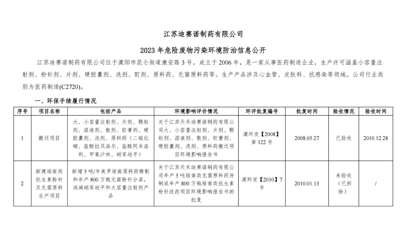 江苏迪赛诺制药有限公司  2023 年危险废物污染环境防治信息公开